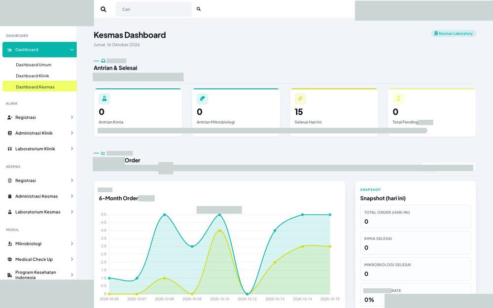 Screenshot LabKlin: Dashboard labkesmas