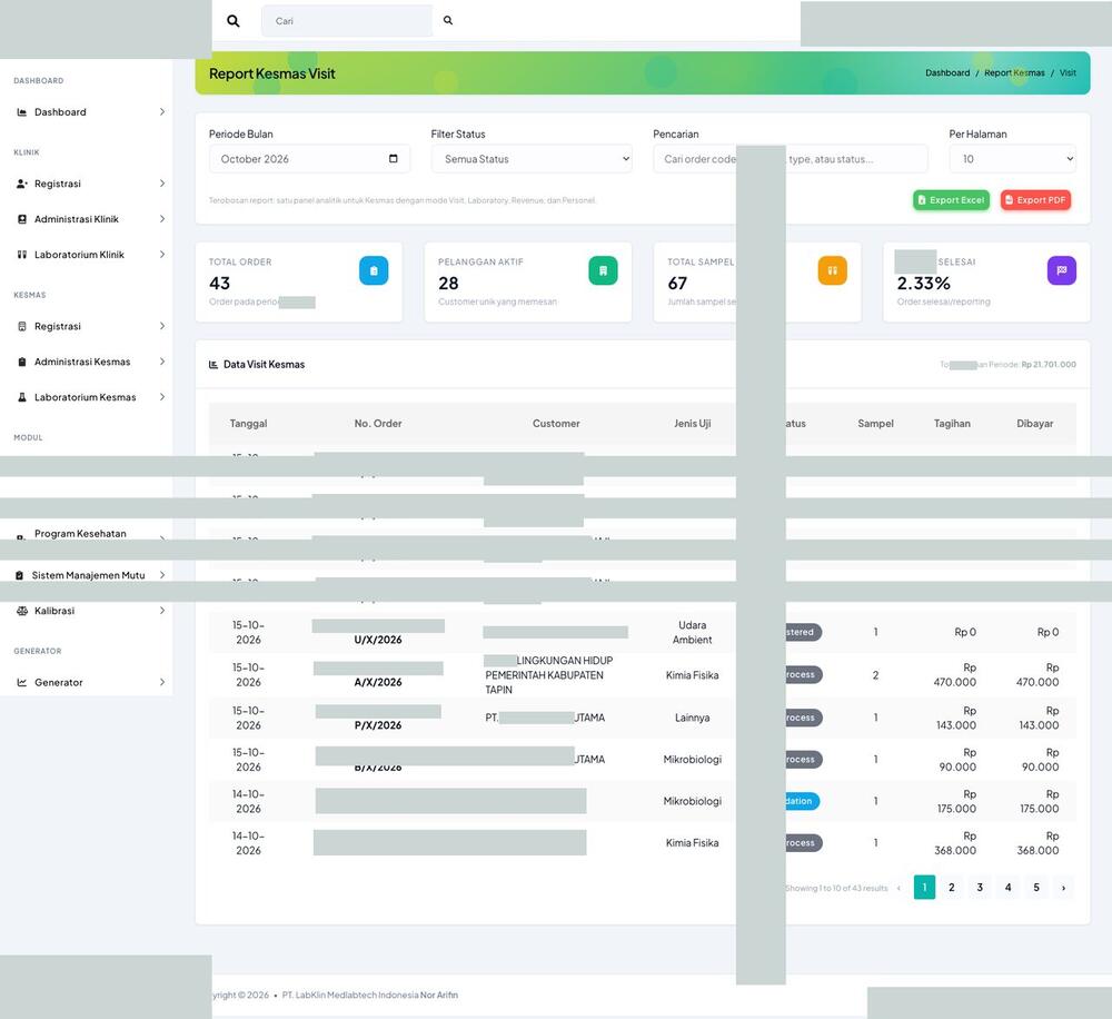 Screenshot LabKlin: Laporan kunjungan labkesmas