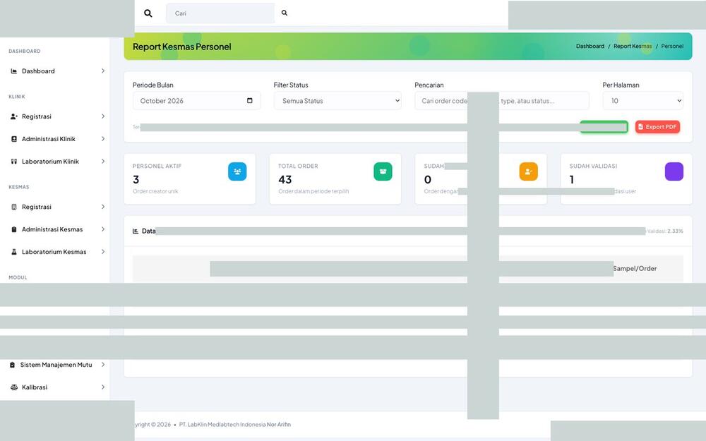 Screenshot LabKlin: Laporan personel labkesmas