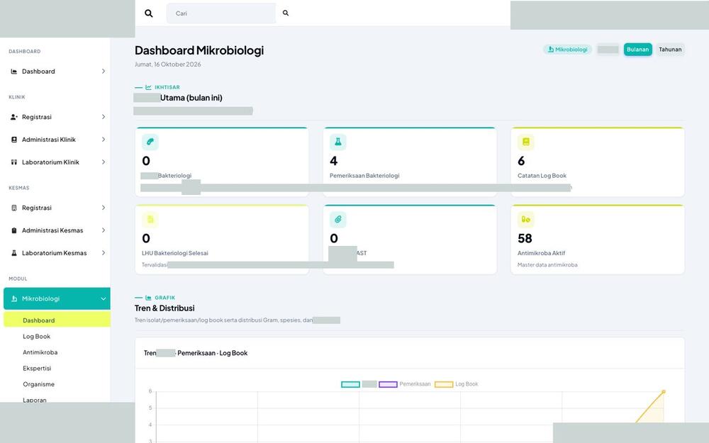 Screenshot LabKlin: Dashboard mikrobiologi